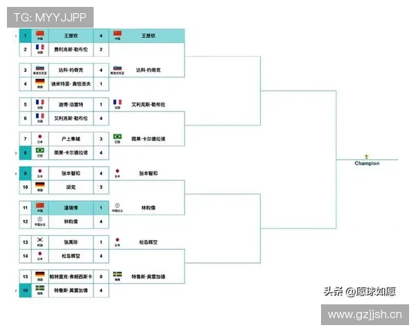 世界杯最新战况揭晓,各队精彩表现与晋级形势全面解析 - 副本 - 副本 世界杯最新战况揭晓,各队精彩表现与晋级形势全面解析 - 副本 - 副本