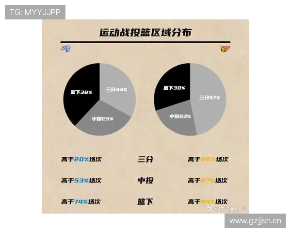 中国男篮最新数据分析揭示关键球员表现与胜负走势 - 副本 (3)